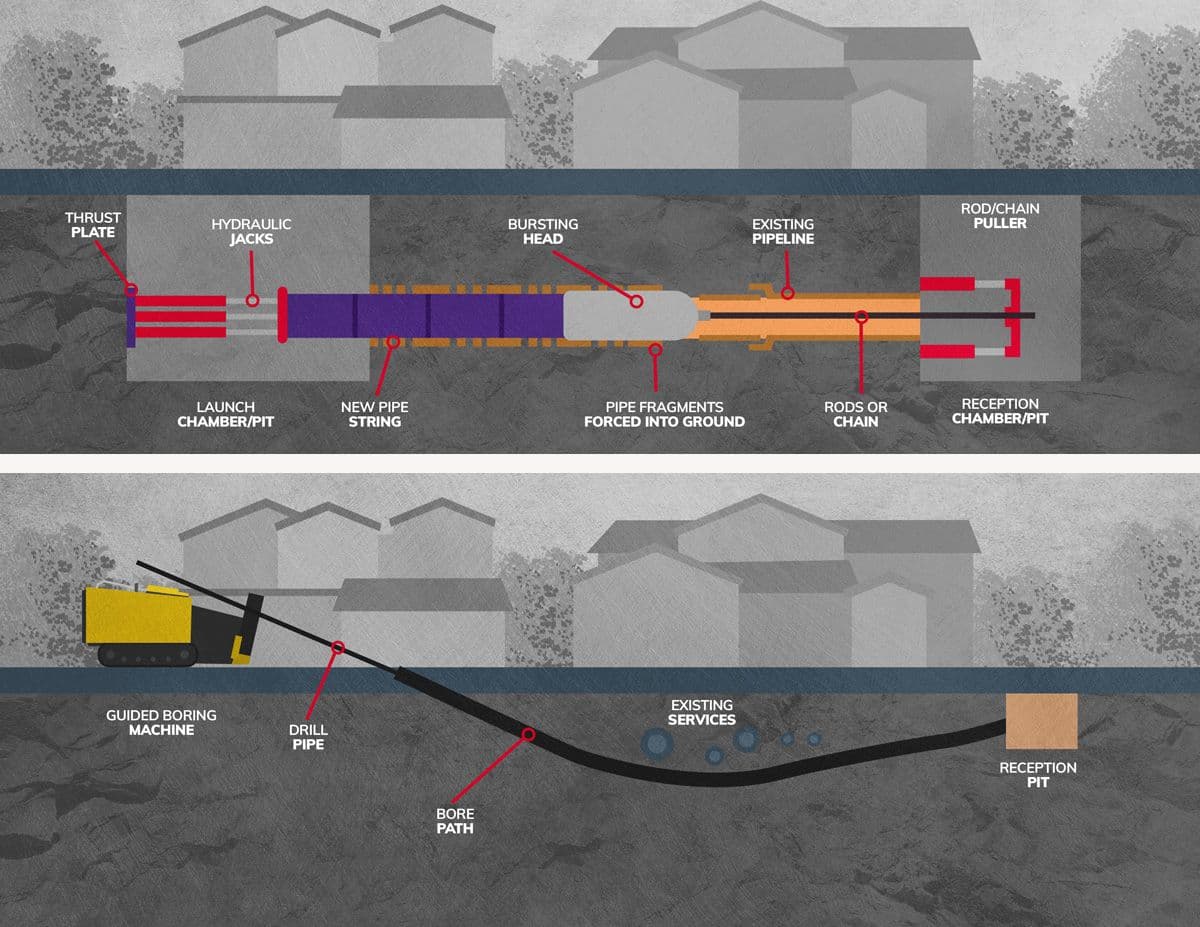 Microtunneling feature